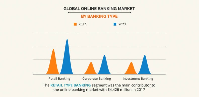 internet banks with highest interest rates