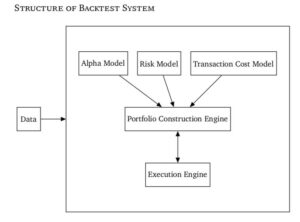 Structure of Backtest System